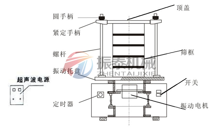 氢氧化镍超声波试验筛结构图